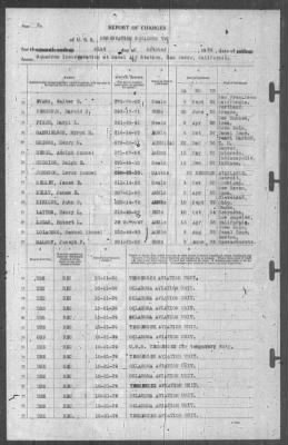 Thumbnail for Report of Changes > 21-Oct-1939