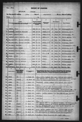 Thumbnail for Report of Changes > 30-Sep-1943