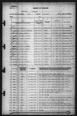 Thumbnail for Report of Changes > 30-Sep-1943