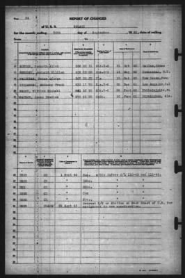 Thumbnail for Report of Changes > 30-Sep-1943