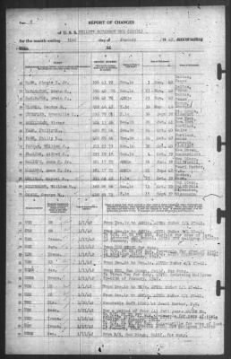 Thumbnail for Report of Changes > 31-Jan-1942