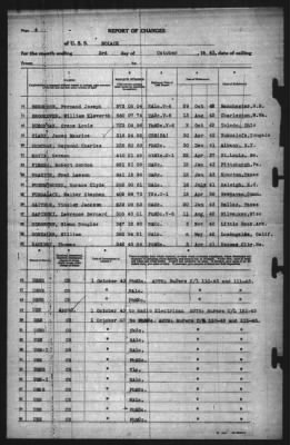 Thumbnail for Report of Changes > 3-Oct-1943