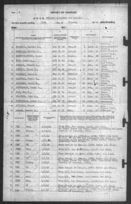 Thumbnail for Report of Changes > 31-Jan-1942