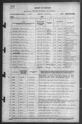 Thumbnail for Report of Changes > 31-Jan-1942