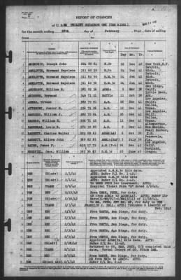 Thumbnail for Report of Changes > 28-Feb-1942