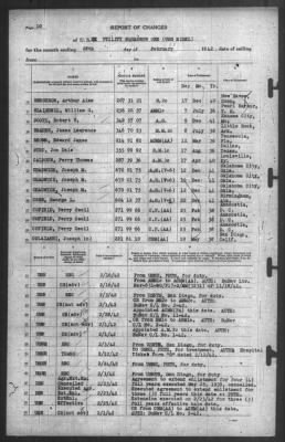 Thumbnail for Report of Changes > 28-Feb-1942