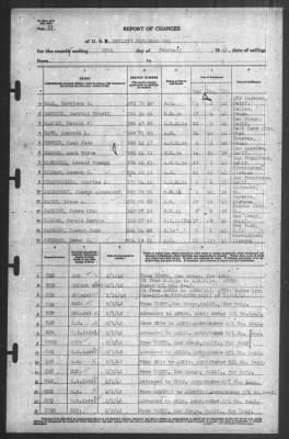 Thumbnail for Report of Changes > 28-Feb-1942