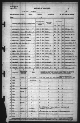 Thumbnail for Report of Changes > 12-Nov-1943