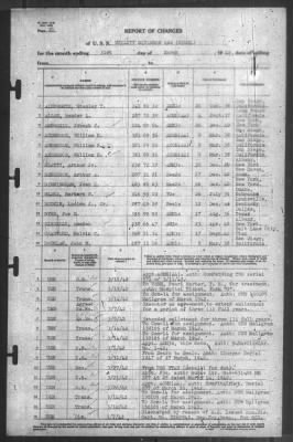 Thumbnail for Report of Changes > 31-Mar-1942