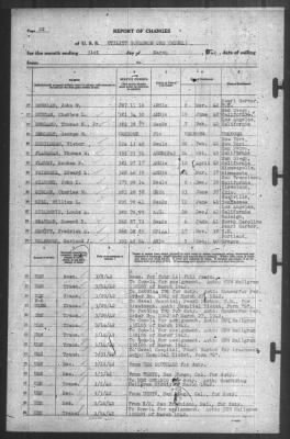 Thumbnail for Report of Changes > 31-Mar-1942