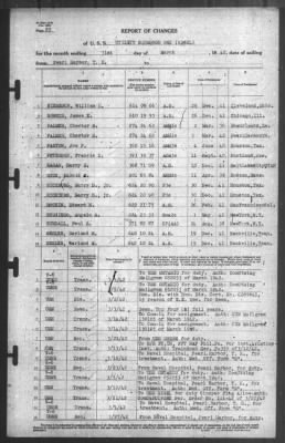 Thumbnail for Report of Changes > 31-Mar-1942