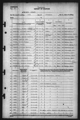 Thumbnail for Report of Changes > 12-Nov-1943