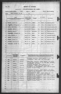 Thumbnail for Report of Changes > 31-Mar-1942