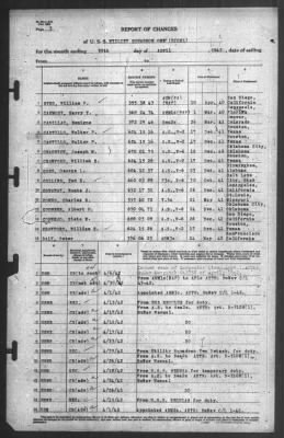 Thumbnail for Report of Changes > 30-Apr-1942