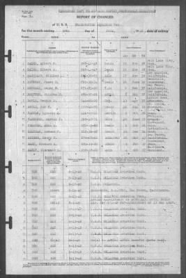 Thumbnail for Report of Changes > 30-Jun-1940