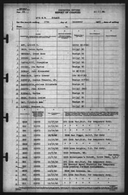 Report of Changes > 17-Dec-1943