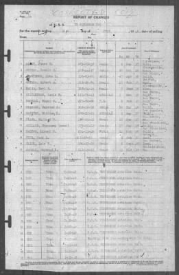 Thumbnail for Report of Changes > 31-Jul-1940