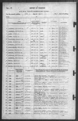 Thumbnail for Report of Changes > 30-Apr-1942