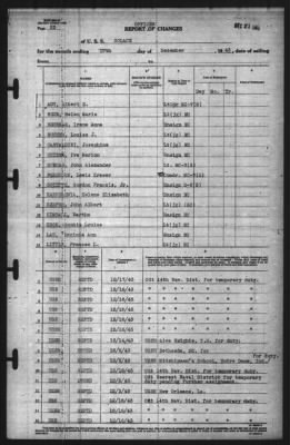 Thumbnail for Report of Changes > 17-Dec-1943