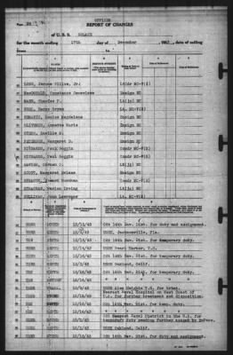 Thumbnail for Report of Changes > 17-Dec-1943