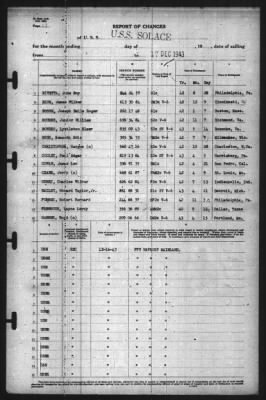 Thumbnail for Report of Changes > 17-Dec-1943