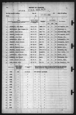 Thumbnail for Report of Changes > 17-Dec-1943