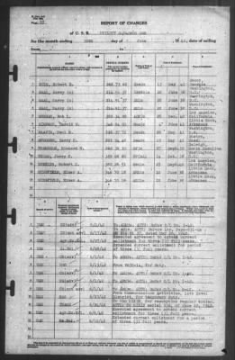 Thumbnail for Report of Changes > 30-Jun-1942