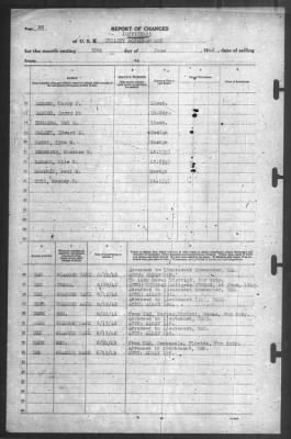 Thumbnail for Report of Changes > 30-Jun-1942