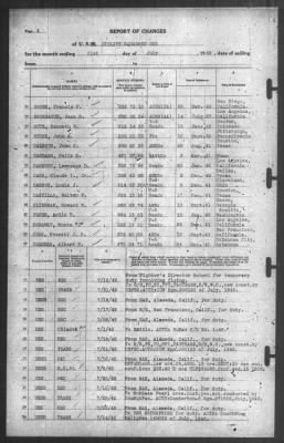 Thumbnail for Report of Changes > 31-Jul-1942