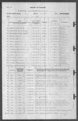 Thumbnail for Report of Changes > 30-Nov-1940