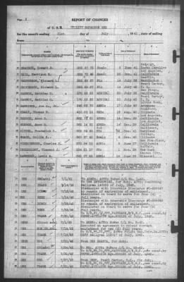 Thumbnail for Report of Changes > 31-Jul-1942