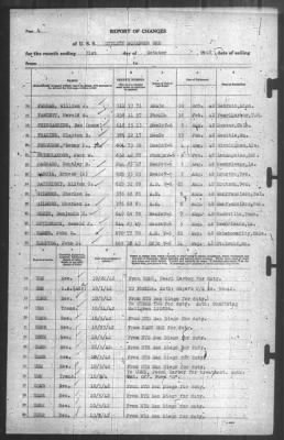 Thumbnail for Report of Changes > 31-Oct-1942