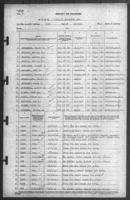 Thumbnail for Report of Changes > 31-Oct-1942