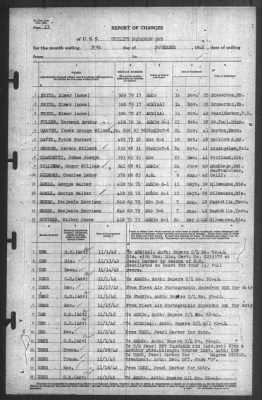 Thumbnail for Report of Changes > 30-Nov-1942