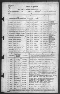 Thumbnail for Report of Changes > 31-Dec-1942