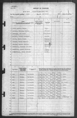 Thumbnail for Report of Changes > 31-Dec-1942