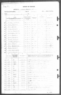 Thumbnail for Report of Changes > 29-Feb-1944