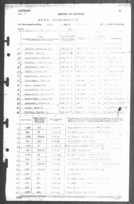 Thumbnail for Report of Changes > 29-Feb-1944