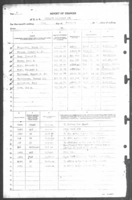 Thumbnail for Report of Changes > 29-Feb-1944