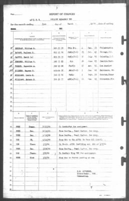 Thumbnail for Report of Changes > 31-Mar-1944