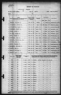 Thumbnail for Report Of Changes > 5-Apr-1943