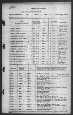 Thumbnail for Report of Changes > 30-Apr-1943