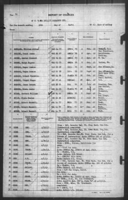 Thumbnail for Report of Changes > 30-Apr-1943