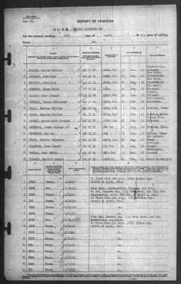 Thumbnail for Report of Changes > 30-Apr-1943