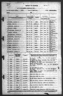 Thumbnail for Report of Changes > 28-Feb-1939