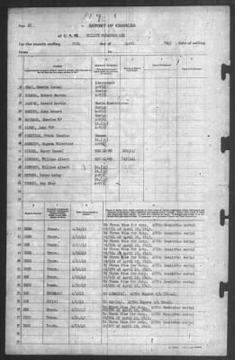 Thumbnail for Report of Changes > 30-Apr-1943