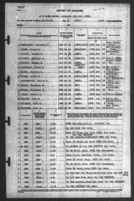 Thumbnail for Report of Changes > 30-Apr-1939