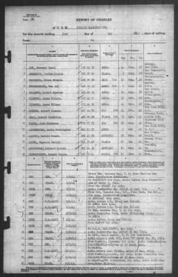 Thumbnail for Report of Changes > 31-May-1943