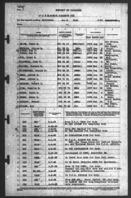 Thumbnail for Report of Changes > 30-Jun-1939