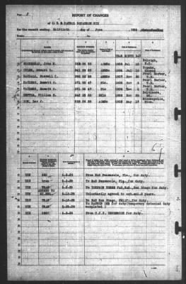 Report of Changes > 30-Jun-1939